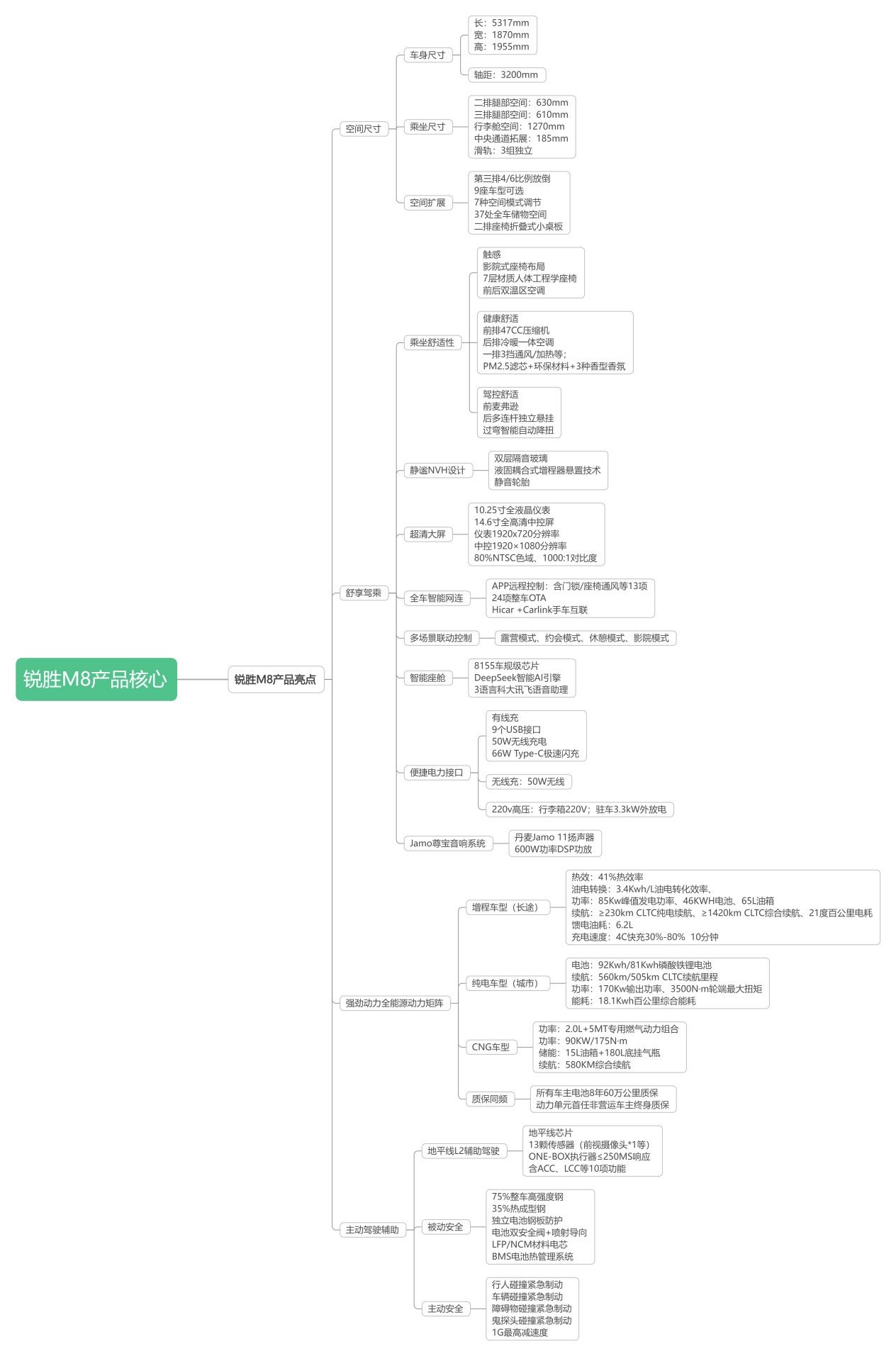 能躺平 空间大到想怎么用就这么用不朽情缘游戏入口锐胜M8第三排都(图5) 能躺平 空间大到想怎么用就这么用不朽情缘游戏入口锐胜M8第三排都(图5)
